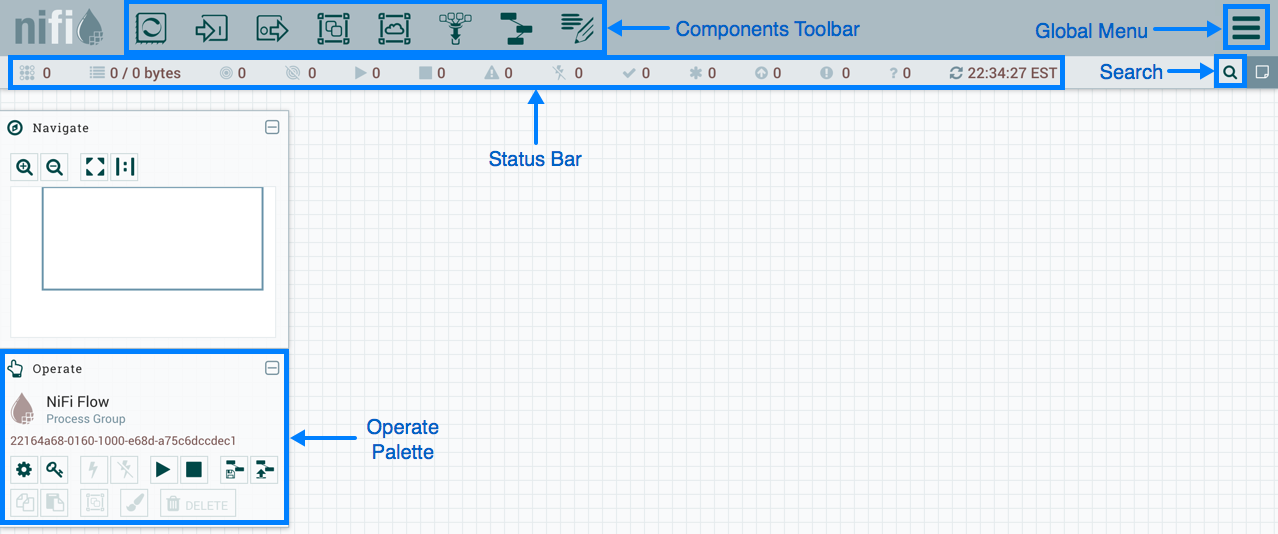 NiFi Components Toolbar