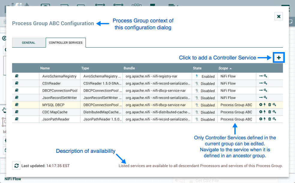 Process Group Controller Services Scope